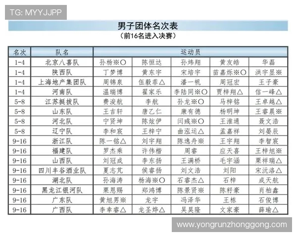 乒乓球灵活性评比结果揭晓广州乒乓球队荣登第十名榜单 乒乓球灵活性评比结果揭晓广州乒乓球队荣登第十名榜单